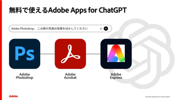 アドビ「Photoshop」などがChatGPTに登場、画像編集がチャットで完結　無料プランにも提供