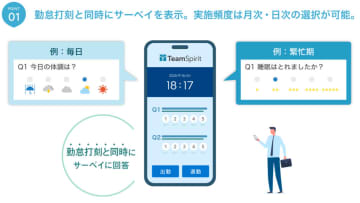 チームスピリット、従業員のコンディション変化を察知し組織エンゲージメント向上と離職防止を支援するサービスを提供