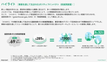 事業の成長が社会的インパクトに繋がる。メルカリがインパクトレポートで伝えるサステナビリティ