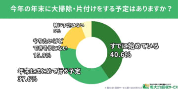 年末の大掃除支援「粗大ゴミ回収サービス」　効率的で体力的負担を軽減