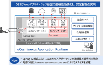 日立、Javaアプリケーション基盤を高信頼化する「uCosminexus Application Runtime」でAI対応を強化した最新版を提供