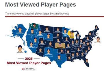 ドジャース大谷翔平ＶＳジャッジ〝ＭＬＢ版大統領〟に選出されたのは？　米５０州で最も多く閲覧された選手を発表