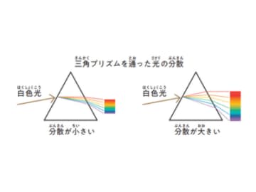 宝石はどうしてキラキラ輝くのか？【宝石・ジュエリー図鑑】