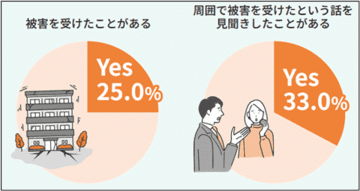 中小企業の半数以上がリスク対策として「損害保険への加入」と回答　～「中小企業におけるリスク意識・対策実態調査2025」を公表～