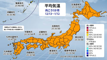 北・東・西日本で気温高く　東・西日本の日本海側は降雪量少ない予想　気象庁1か月予報