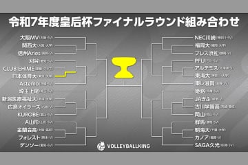 クインシーズ刈谷に挑むのは日体大！ CLUB EHIMEにストレート勝ち【皇后杯2025】