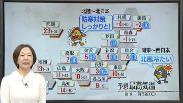 【あすの天気】北日本を中心に冬の嵐　気温は全国的に急降下