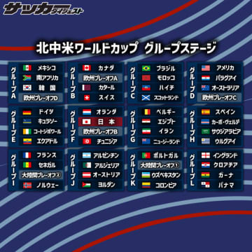 森保ジャパンのグループFは“死の組”なのか。W杯12組の難易度を大手データ会社がランキング化「オランダから首位を奪えるとすれば日本」