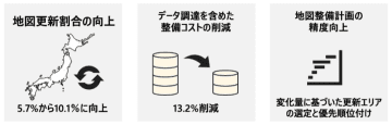 スペースシフトら、衛星データで地図整備コストを13％削減–建物更新率は1.8倍に