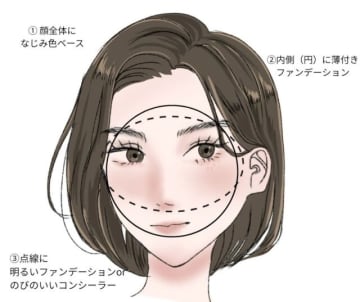 丸顔・ベース型・面長の顔型別！お悩み解消！垢抜けメイクマニュアル