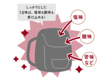 料理の印象を大きく変える!? 上手な「塩とうま味」のかけ合わせ方【眠れなくなるほど面白い 図解 料理の話/鳥羽周作】