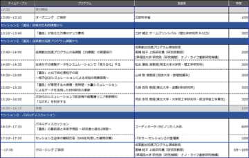 第5回「富岳」シンポジウムがオンラインで開催！スーパーコンピュータで千差万別の成果を探求