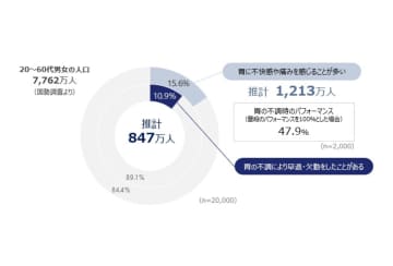 年末年始の「胃疲れ」にご用心！胃が不調になりやすい時期に試したい胃活とは