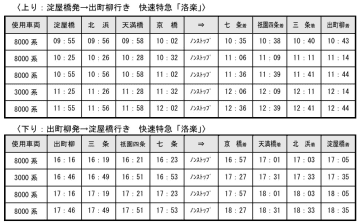 京阪、2026年元日も終夜運転。三が日は正月ダイヤ、「洛楽」4.5往復体制に
