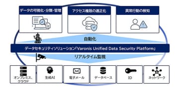 CTCとVaronis Systems Japanが協業開始、データセキュリティーソリューション提供へ　CTCとVaronis Systems Japanが協業開始、データセキュリティーソリューション提供へ