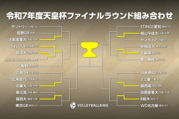 鎮西がV三重に、近大が北海道YSに勝利！ 早稲田は初戦敗退…【天皇杯2025】