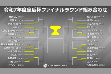 SV勢が順当に勝ち上がり！大学勢は2回戦で姿を消す…明日からNEC川崎やSAGA久光が登場【皇后杯2025】