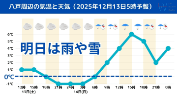 【北日本の天気】明日は大荒れの天気に！被災地で明日14日(日)は雨や雪！復旧作業は万全の防寒で！