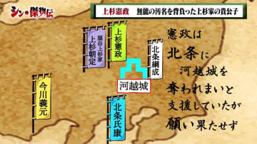 【上杉謙信の養父・上杉憲政】「敗者」「無能」…？史料が語る「教養豊か」「理想に燃えていた」という実像