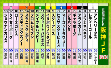 第77回阪神ジュベナイルフィリーズ（GI）枠順