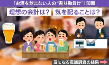 飲み会での「割り勘負け」問題… 飲む人と飲まない人で意識にズレ「いつも多めに払う」「その分食事して元を取る」