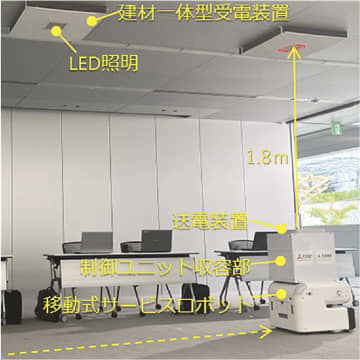 大成建設、三菱電機／マイクロ波ワイヤレス給電を実証／オフィスの環境センサー送受電