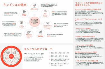 キンドリルのサイバーリスクの現状とレジリエンス戦略に関する説明会レポートが先週の1位