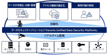 CTC、企業内データの可視化・分類・管理を自動化する米Varonisの情報漏えい対策ソリューションを提供