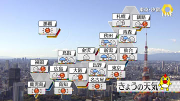 【天気】北海道は大雪や吹雪　東北日本海側や北陸も雨や雪　関東～九州は冬晴れ