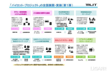 国交省の「交通空白」解消事業関連取り組みまとめ【2024年11月～2025年12月】