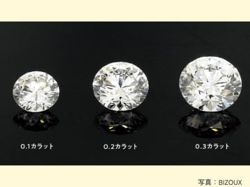 宝石でよく聞く「カラット」 由来は豆からきている？【宝石・ジュエリー図鑑】