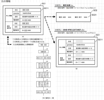 情報保護の新たな安心安全システム「Split2」特許第7774828号の11月14日 認定