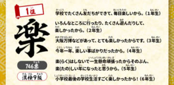 楽しい学校生活に大阪・関西万博、小学生が選んだ2025年の「今年の漢字」は「楽」