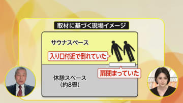 【専門家解説】個室プライベートサウナ火災で客とみられる30代男女死亡…火元は？出火原因は？死因は？　東京・赤坂