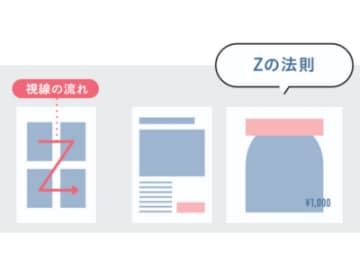 視線はZ・F・Nで動く！レイアウトが劇的に変わる3つの法則【瞬解！ デザイン用語図鑑】