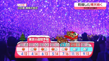 【あすの天気】北海道は冬のあらしが峠越え　関東～九州は空気乾燥