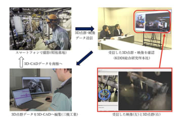 スターリンクで南極からの3D点群データと映像のリアルタイム伝送に成功–三機工業やKDDI総研