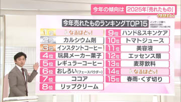 【なるほどッ！】「売れたもの」で振り返る2025年
