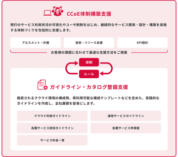 IIJ、マルチクラウド運用の標準化とガバナンス強化を支援する「IIJ CCoE導入支援＆クラウドガイドライン作成支援」を提供