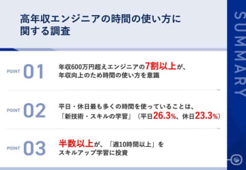 【年収600万円超え高年収エンジニアの時間の使い方とは】 7割以上が、年収向上のため時間の使い方を意識