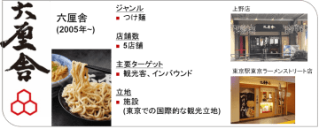 松屋もラーメン業態へ本格進出! 「六厘舎」など展開する松富士を91億円で完全子会社化～つけ麺・ラーメン業態が120店舗に。麺類事業の拡充によりグループの成長を加速