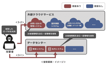 アスクル、ランサムウェア攻撃被害の報告書が「一読の価値あり」「タメになる」と反響　社長自ら「一助となりましたら」と可能な限り詳細に