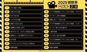 アジアンドキュメンタリーズ、2025年の配信映画ベスト20　1位「ガザ 自由への闘い」、分断描く作品が上位