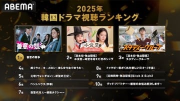 ABEMA配信中の韓流ドラマ“年間視聴ランキング”発表