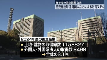 重要施設周辺の土地や建物　外国人などによる取得が3.1％　昨年度の調査結果