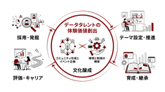 ブレインパッド、「データ／AI活用が当たり前になる組織」へのアップデートを実現する新サービス 「BrainPad Data Talent Experience Service」を2026年1月より提供開始　企業や人が無意識に持つ「元に戻ろうとする力」を乗り越え、データ／AI活用組織の「コア」を創る。採用・育成から文化醸成までを伴走支援 