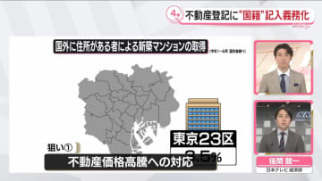 【解説】不動産登記に「国籍」義務づけの方針　政府の“2つの狙い”とは――