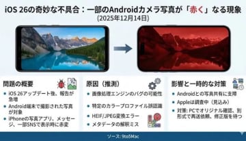 Androidで撮った写真が赤くなる！ iPhoneに謎の現象
