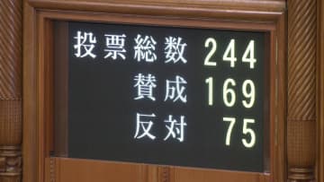 2025年度補正予算が成立…「子ども1人あたり2万円給付」「冬の電気・ガス料金補助」など実施へ