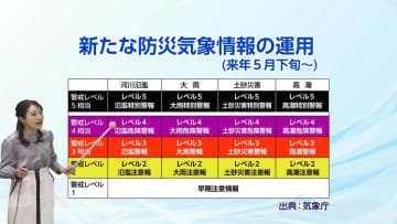「冬将軍がお休みモード」で季節外れの暖かさに　＆　命を守るため知っておきたい　新しくなる防災気象情報のポイントとは？　気象予報士が解説